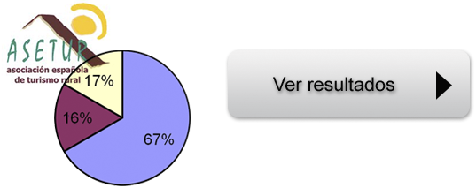 Resultados Asetur